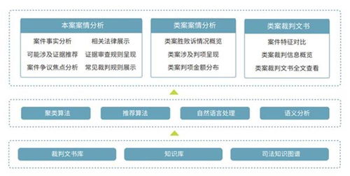 喜報 北京市六部門聯合發布新技術新產品服務認定，國雙榮登榜單
