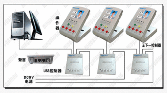 廣州兆來計算機(jī)技術(shù) 一站式解決方案引領(lǐng)智能化管理新時代