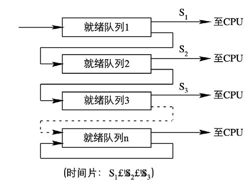 計算機系統中的處理機調度與死鎖