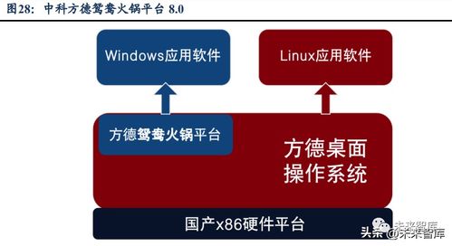 計算機操作系統行業分析 鑄魂前行，強者引領下的計算機系統服務