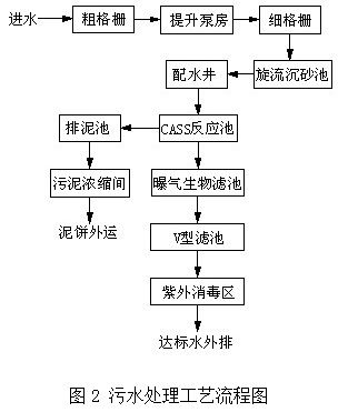 基于LK PLC系列的自動控制系統(tǒng)在污水處理廠計(jì)算機(jī)系統(tǒng)服務(wù)中的應(yīng)用