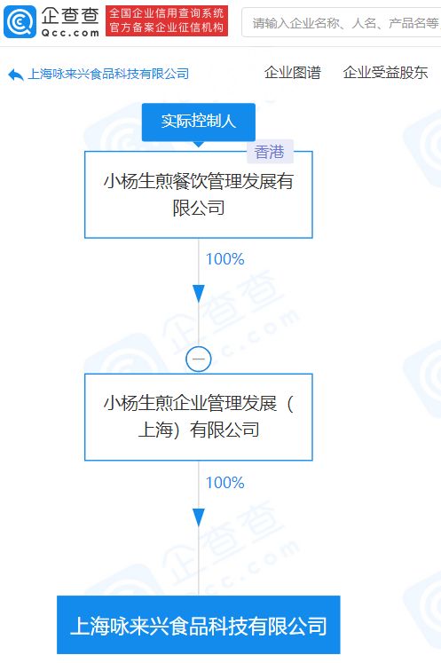 小楊生煎成立食品科技公司 注冊資本8000萬深耕技術(shù)咨詢新領(lǐng)域